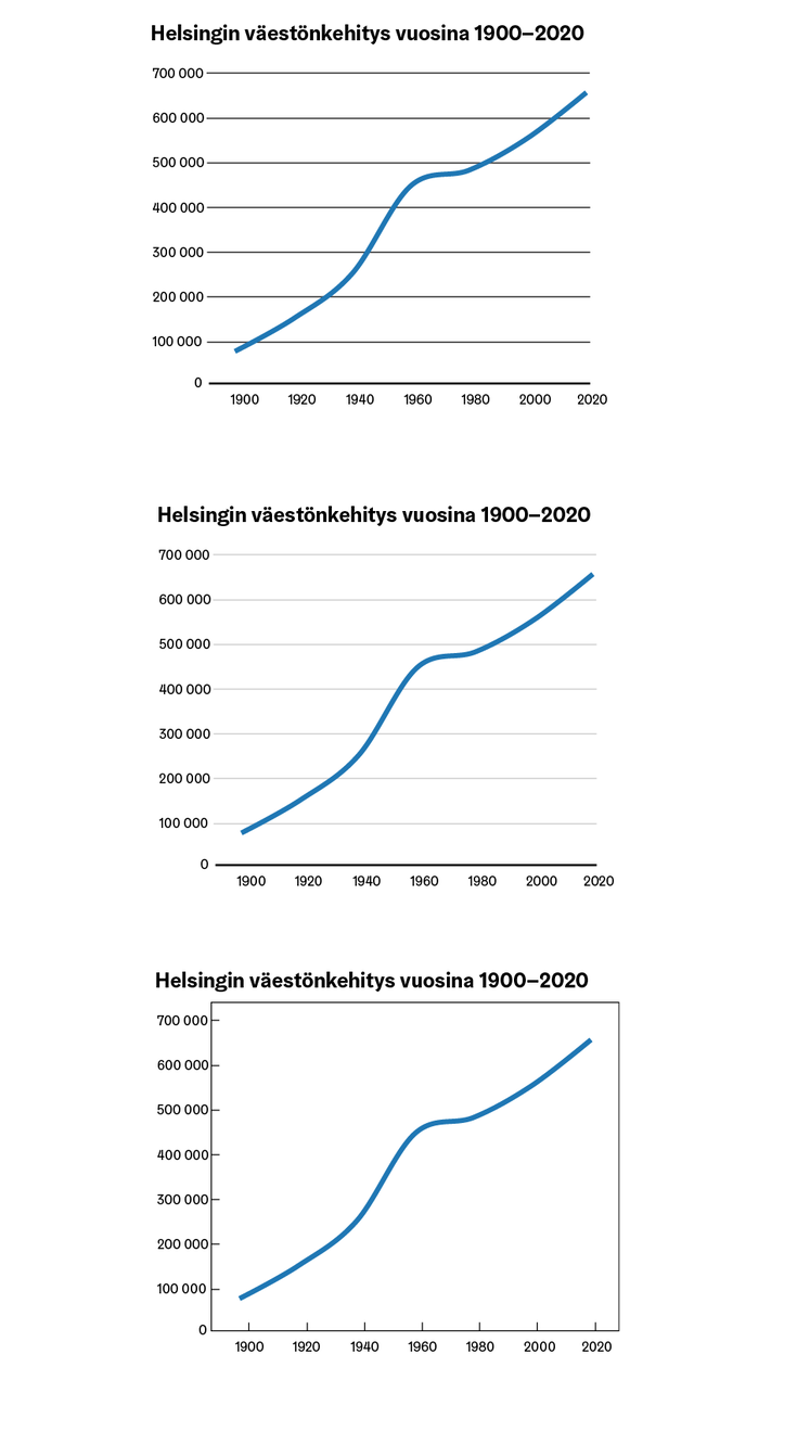 Kolme esimerkkiä mahdollisista hilaviivoista kuviossa.
