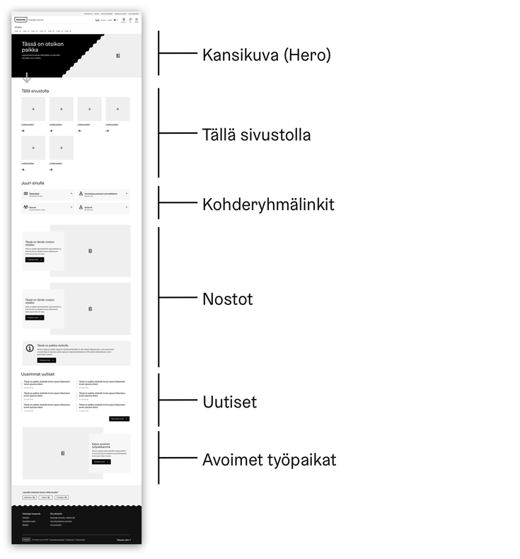 Pääosion laskeutumissivun rakenne