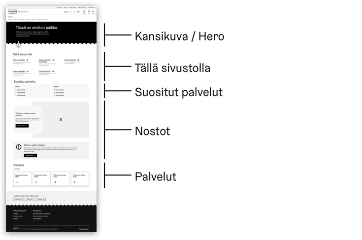 Teemasivuston sisältörakenne